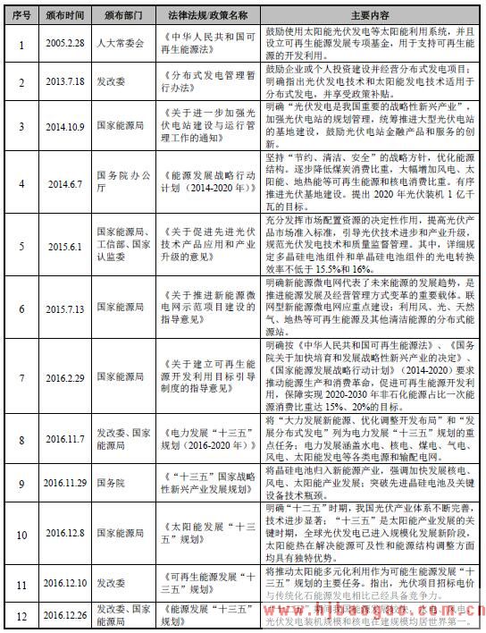 2017-2019年型电子浆料行业主管部门、监管体制、主要法规及政策分析