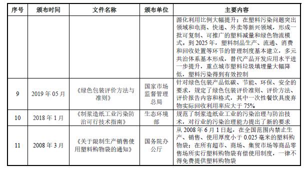 我国纸浆模塑行业的主要行业政策