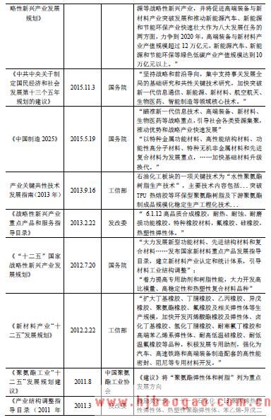 TPU行业主要相关政策