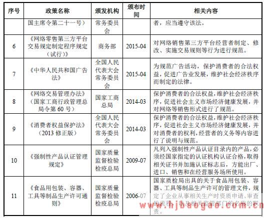 2018年厨房小家电行业主管部门、监管体制及主要法律法规与政策分析