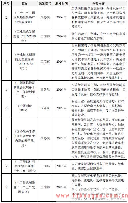 2018年连接器行业主管部门、监管体制和法律法规及政策分析