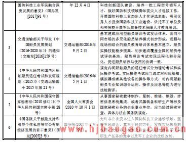 2018-2019年计算机仿真实训系统行业的相关法律法规与产业政策分析