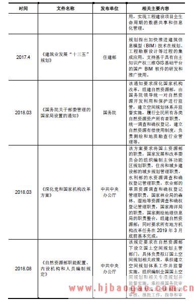 2018-2019GIS软件行业主管部门、监管体制及行业政策分析