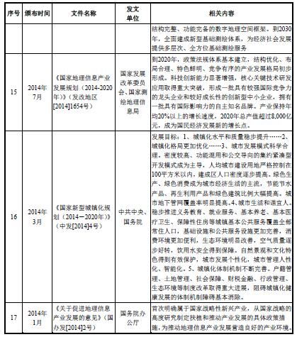 2015-2019年测绘地理信息服务行业行业管理和行业政策分析