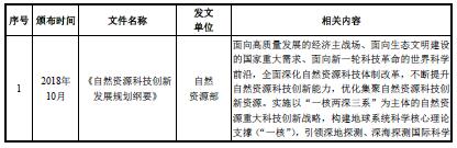 测绘地理信息服务行业主要政策