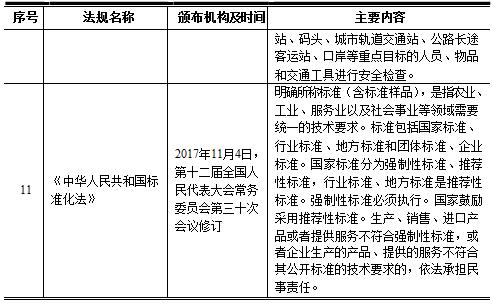 安防行业相关的主要法律法规