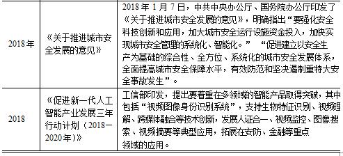 安防行业主要产业政策