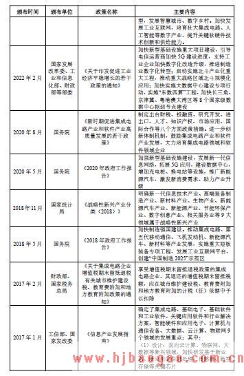 半导体存储器行业主管部门和监管体制分析