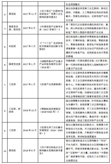 2015-2019年移动通信行业的行业主要法律法规和政策分析