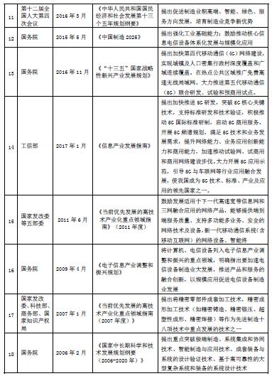 移动通信行业的主要法律法规和政策分析