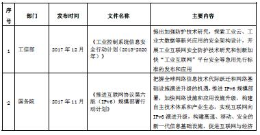 移动通信行业的主要法律法规和政策分析