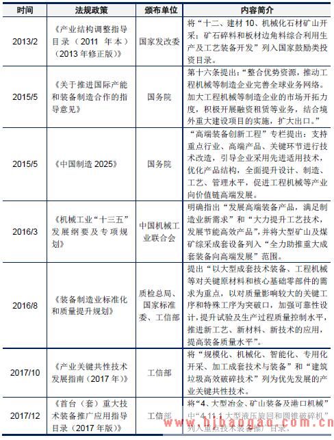 2018年处矿山机械行业管理体制及行业政策分析
