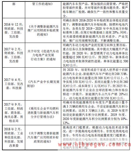 锂离子电池生产线后处理系统行业及锂离子电池行业产业政策