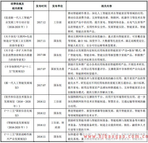 2018年智能控制器行业主管部门与行业法规与政策分析