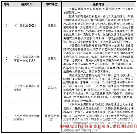 2018年发动机尾气后处理行业管理体制和主要法律法规及产业政策分析