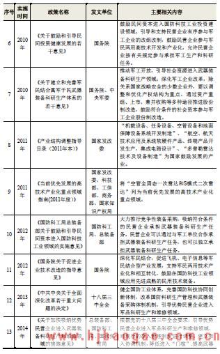 2018-2019年军工电子行业监管体制及主要法律法规分析