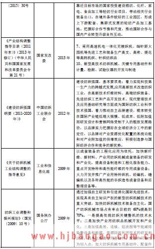 2018-2019年纺织机械行业监管体制和主要法律法规及政策分析