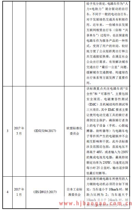 2018-2019年电踏车电机行业主管部门及监管体制、主要法律法规及政策分析