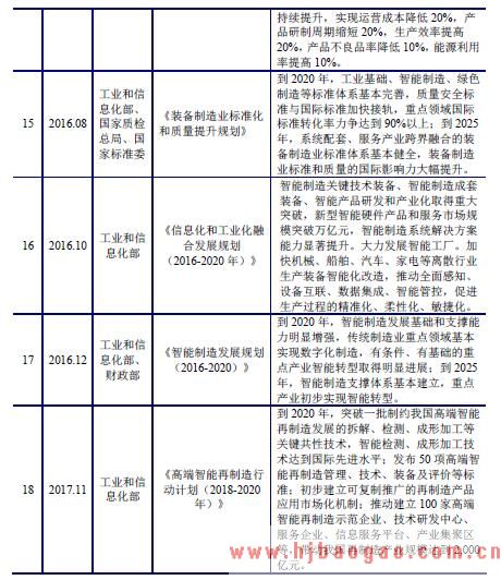 智能装备制造行业相关法律法规与产业政策