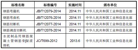 数控钢筋加工装备行业国家标准和行业标准