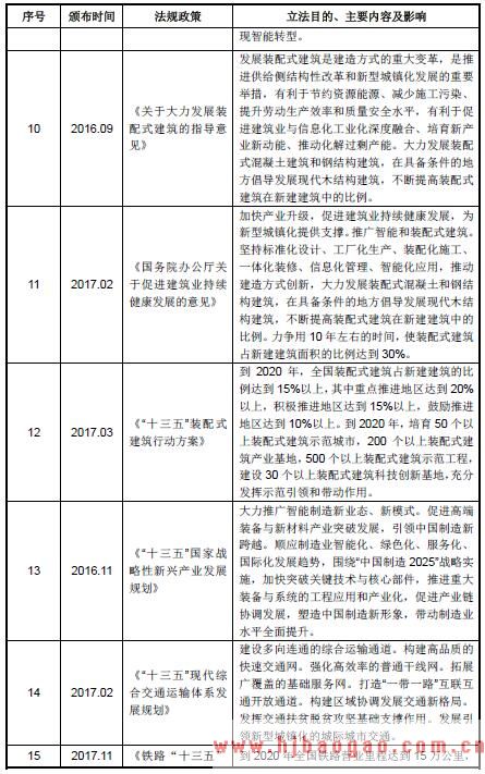 2015-2019年高端数控钢筋加工装备行业主管部门及监管体制分析