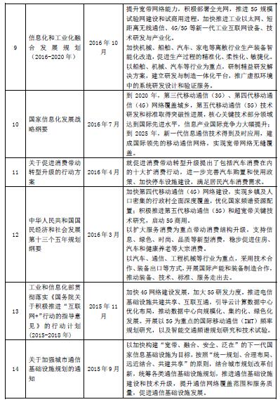 2015-2019年精密金属零部件行业管理体制和主要法律法规及政策分析