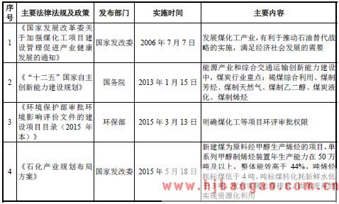 烯烃相关的主要法律法规和产业政策