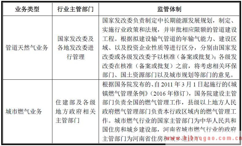 管道天然气行业主管部门及监管体制