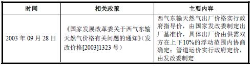 上游天然气价格相关政策