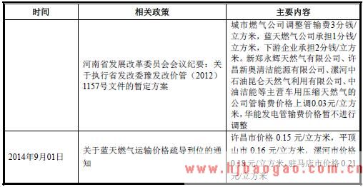 河南省天然气省内短途管输费