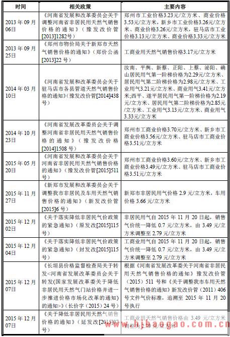 2018年管道天然气行业监管体制、法律法规及政策分析