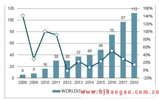 中国分布式光伏行业管理体制及政策法规