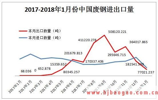 2018年我国再生资源行业废钢市场发展前景分析