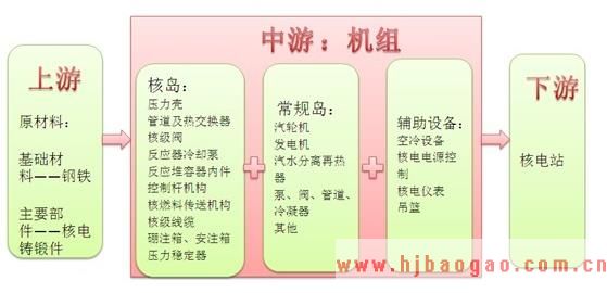 2030年中国将有110座核电站运行