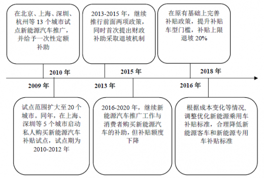 2018年我国锂离子电池制造业主管部门和监管体制分析