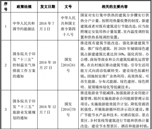 2018年我国最新供热节能行业主管部门、监管体制、主要的法律法规和政策分析