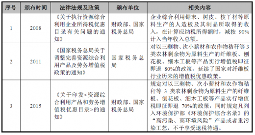 2018年中国人造板行业主管部门与管理体制和法律法规及产业政策