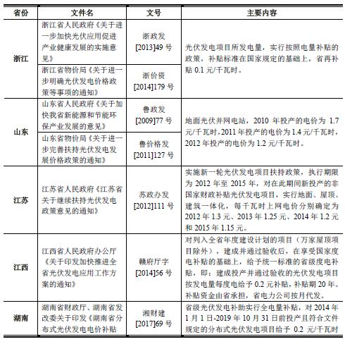 2018-2019年光伏电站行业主管部门、监管体制、法律法规及政策分析