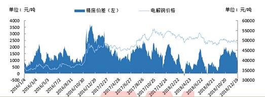 2019年废铜进口政策：2019年起将全面禁止进口废七类废铜