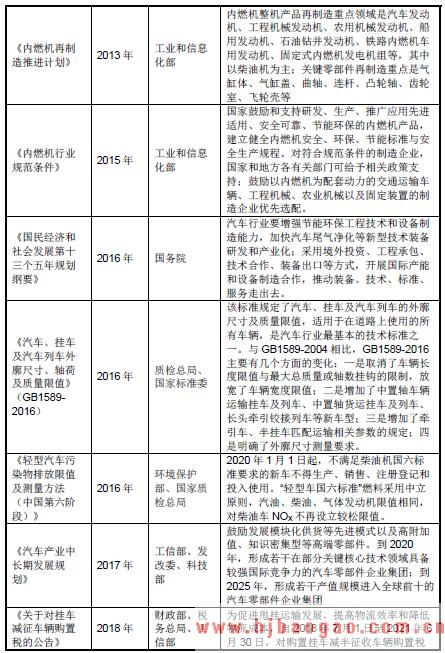 2018年汽车零部件行业监管体制、主要政策及法律法规分析