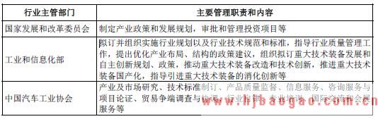 汽车电子行业主管部门及监管体制