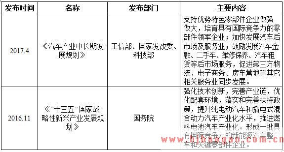 汽车零部件行业主要法律法规及政策
