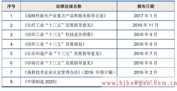 2018年超细纤维复合面料行业监管体制及行业法律法规政策分析