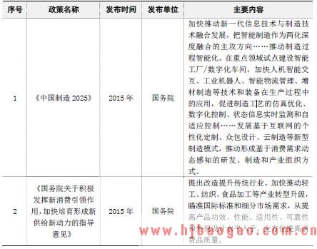 2018年智能电动床行业法律、法规和产业政策及标准分析