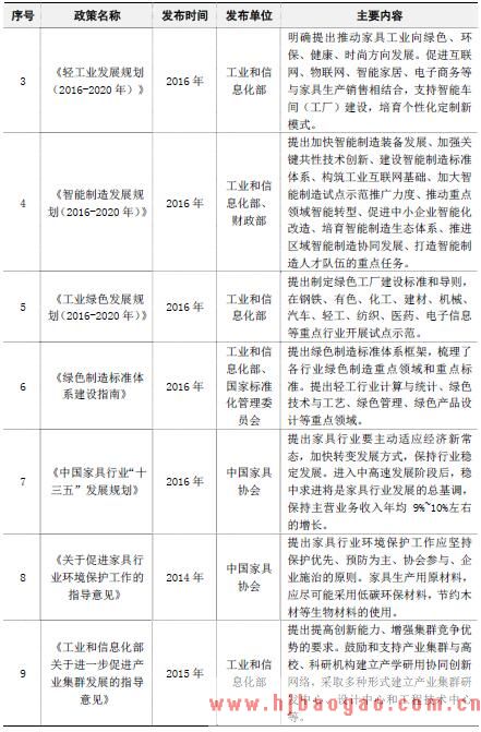 智能电动床行业主要政策