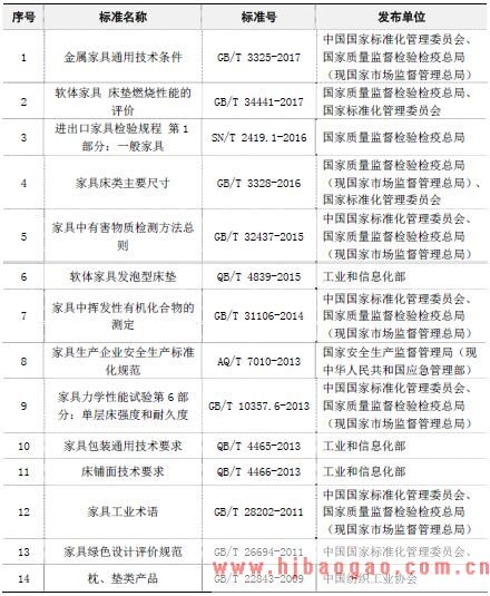 智能电动床行业标准