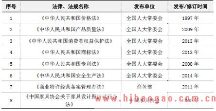 智能电动床行业主要法律、法规及其他规范性文件分析