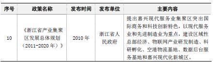 智能电动床行业主要政策