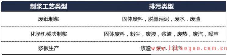 中国国内纸浆行业政策分析