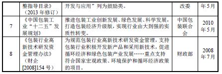 瓦楞纸板和瓦楞纸箱主要行业政策
